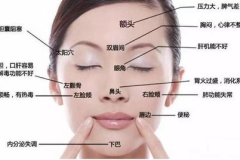 嘴巴长痘打一字,还你清爽笑容