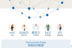 领英私密关注,如何精准拓展人脉圈