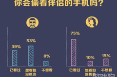 私密离婚率,婚姻隐痛背后的社会现象